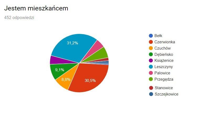 0,9% 30,5% 8,8% 9,1% 4,9%