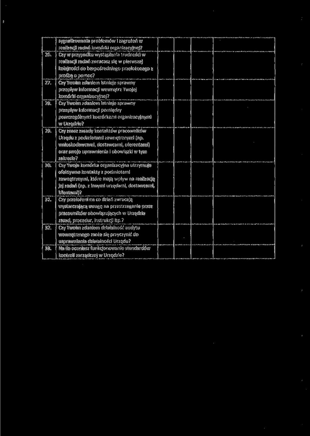 26. 27. 28. 29. 30. 31. 32. 33. sygnalizowania problemów i zagrożeń w realizacji zadań komórki organizacyjnej? Czy w przypadku wystąpienia trudności w realizacji zadań zwracasz się.