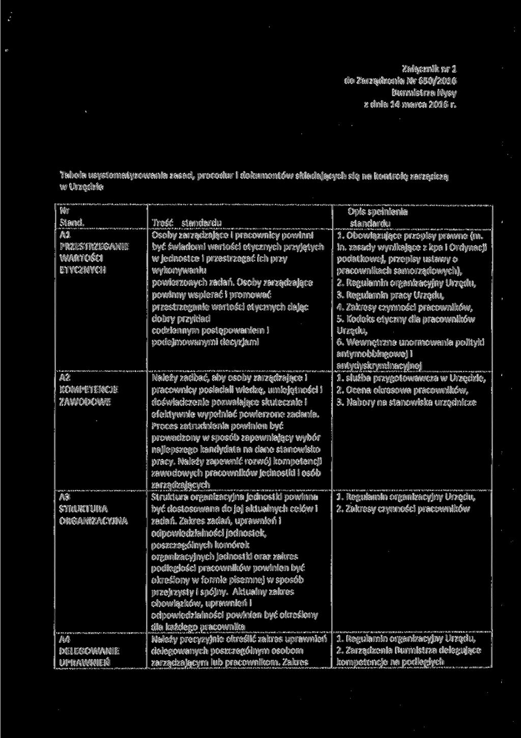 Załącznik nr l do Zarządzenia Nr 650/2016 Burmistrza Nysy z dnia 14 marca 2016 r. Tabela usystematyzowania zasad, procedur i dokumentów składających się na kontrolę zarządczą w Urzędzie Nr Stand.