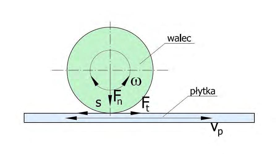 4-2014 T R I B O L O G I A 65 Schemat kinematyczny pary trącej przedstawiono na Rys. 1. Poślizg występujący pomiędzy powierzchniami trącymi wyliczano zgodnie z zależnością (1). Rys. 1. Schemat kinematyczny przyjętego do analizy węzła tarcia typu płytka walec Fig 1.