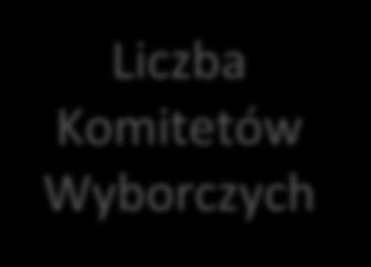 Wybory samorządowe 2018 jak będziemy wybierali w naszym IV Okręgu Wyborczym 2018