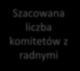 4 okręgi 6 1600-1900 3 9 osób Aby uczestniczyć w podziale mandatów Komitet Wyborczy