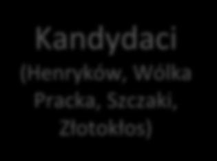 uzyska tylu to nie będzie brała w podziale mandatów).