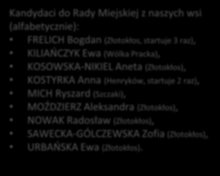 (Złotokłos, startuje 3 raz), KILIAŃCZYK Ewa (Wólka Pracka), KOSOWSKA-NIKIEL Aneta