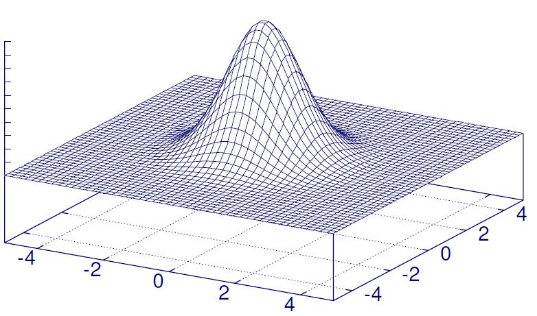 Proces kooperacji w SOM Funkcja Gaussa h j,i 1.0 h 2 d j, i exp 2 j, i( x) 2 gdzie 2σ jest parametrem. j 2σ Funkcja h i,j nie zależy od położenia zwycięskiego neuronu!
