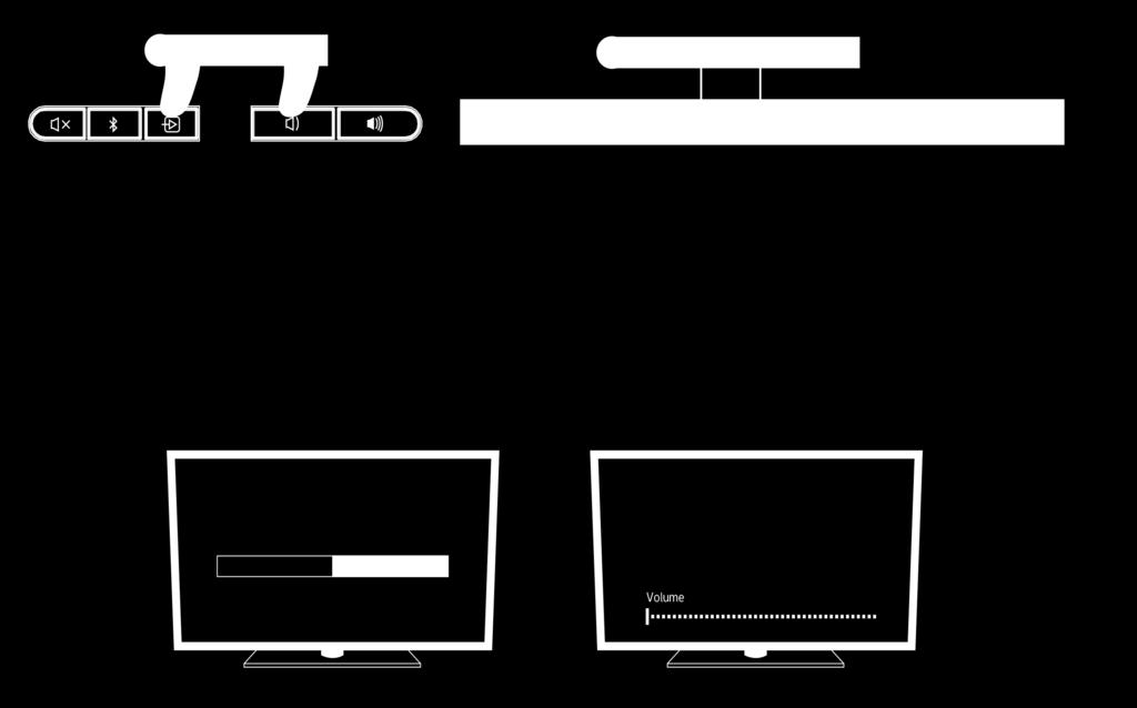 za pośrednictwem HDMI-ARC.