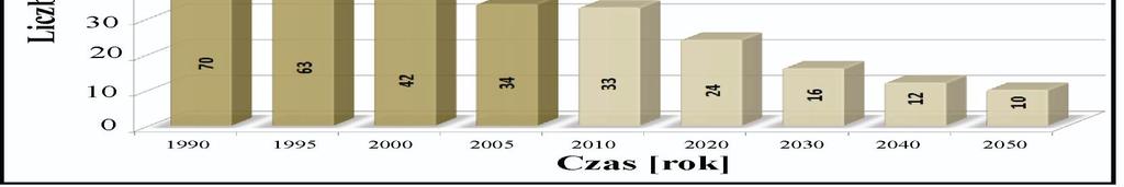 zanotowano zahamowanie dynamiki wzrostu cen ciepła produkowanego z różnych rodzajów paliw, w tym węgla kamiennego, gazu ziemnego wysokometanowego oraz biomasy.