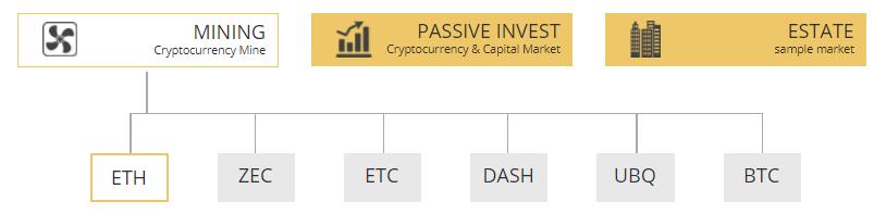 Rozpiska cenowa miningu w RockWall: UBQ: 1-99 MH/s - 25$ czyli np. chcesz kupić 40 haszy to obliczyć cenę możesz mnożąc ilość haszy * cenę 100-599MH/s -24$ 600-4000MH/s 22$ BTC: 100-4999 GH/s 0.