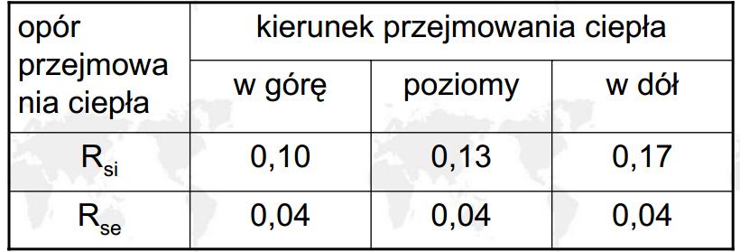 Przenikanie ciepła 10.09.