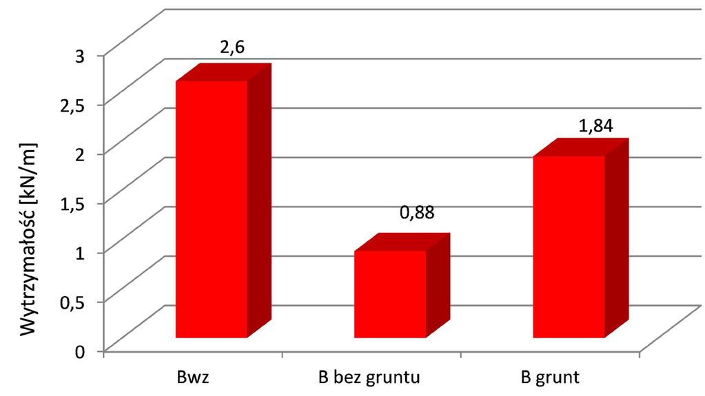 Influence of the type of installation on a mass per unit