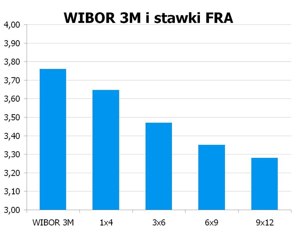1103 10Y 3.805 3.86 9x12 3.22 3.28 CHF/PLN 3.3714 UWAGA!