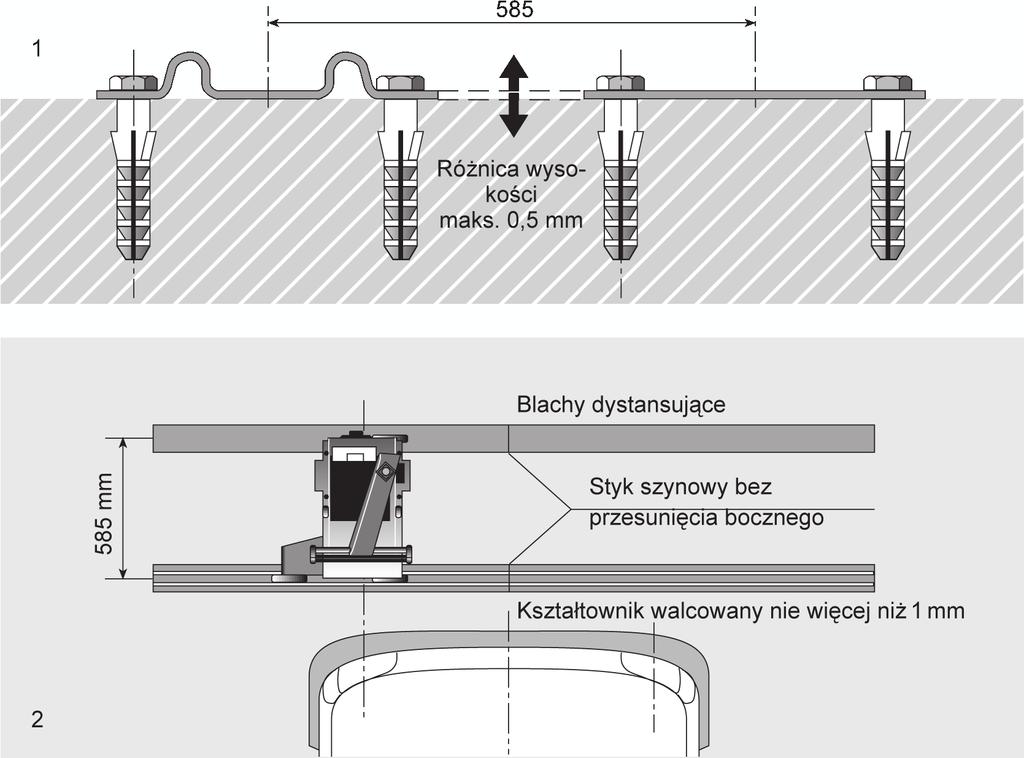 Powierzchnia kontrolna Powierzchnia postojowa dla stałych przyrządów SEG 3.