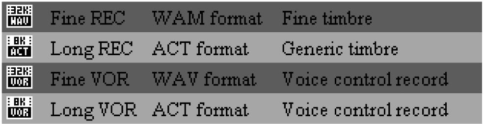 Press Mode to confirm the type selected Press Play to start recording Recording Type: Note: Voice control record means is the Player can automatically pause when no sound Play Recorded Files Enter