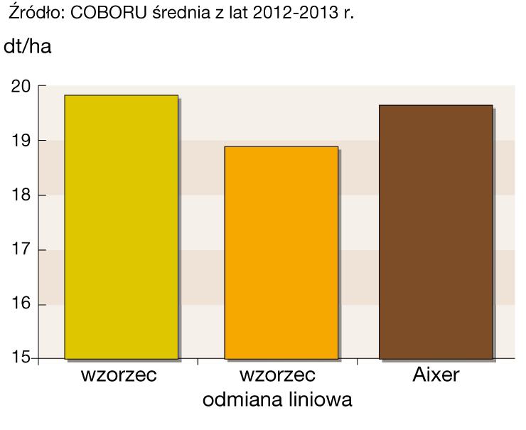 odm. mieszańcowe Visby, Artoga;