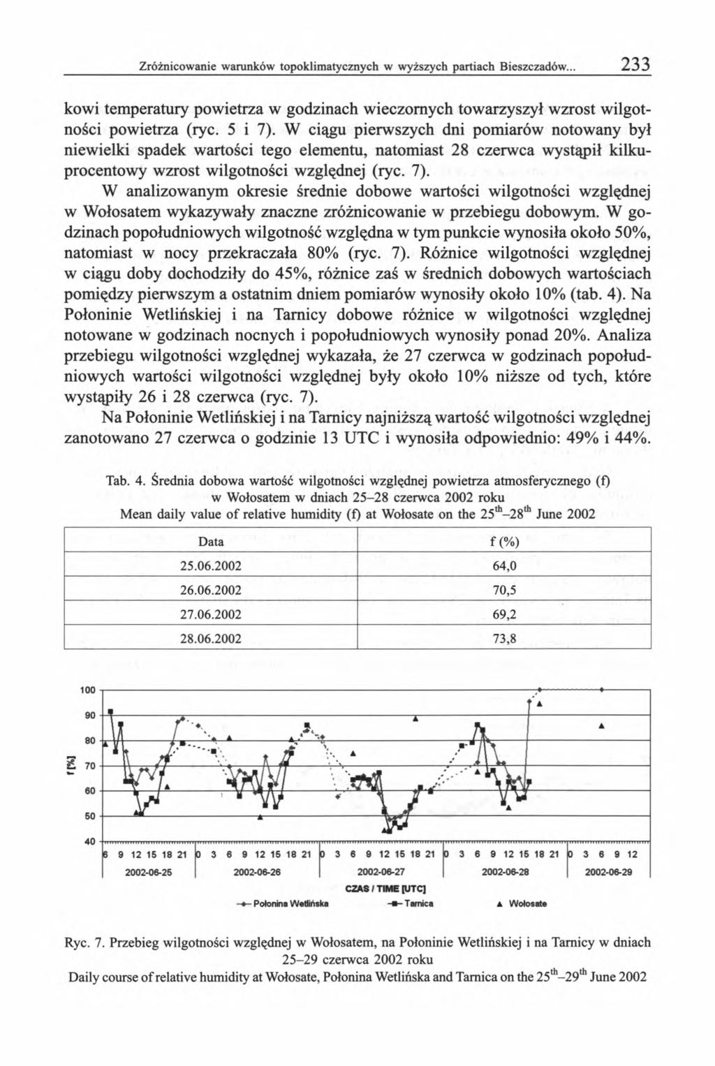 kowi temperatury powietrza w godzinach wieczornych towarzyszył wzrost wilgotności powietrza (ryc. 5 i 7).