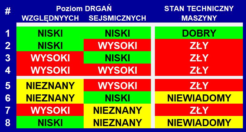 obsługiwać (a więc co najmniej trzy dolne komponenty struktury pokazanej na Rys. 3).
