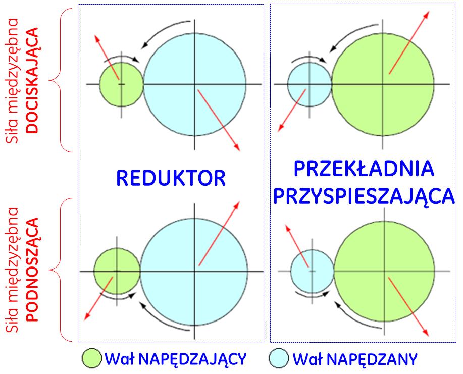 10 z pomocą zielonych kółek pokazano otwory umożliwiające instalację czujników XY. Również na wałach były przygotowane ścieżki pomiarowe umożliwiające realizację pomiarów z niskim zaszumieniem.