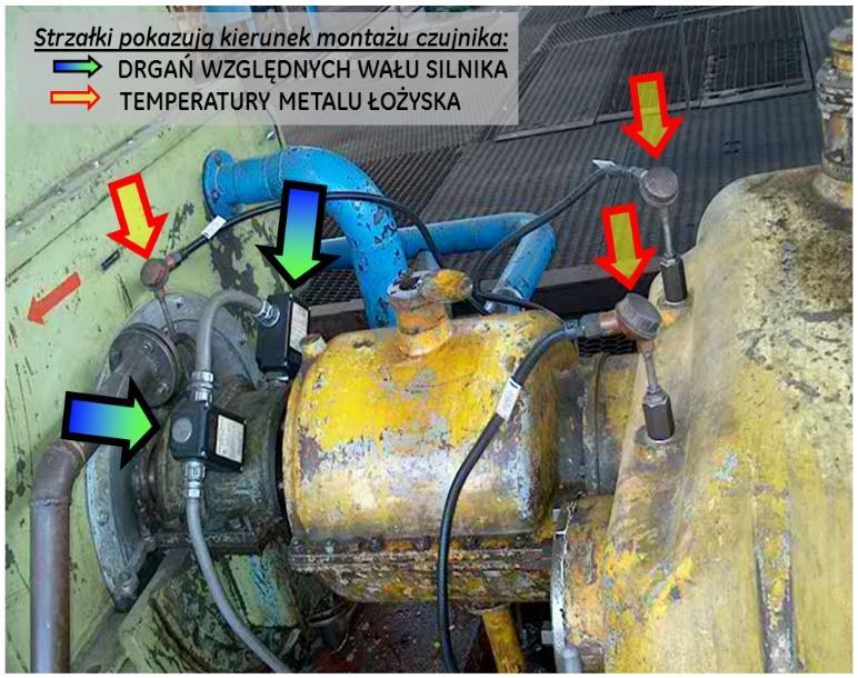 14 pokazane zostaną przykłady takiej nieoptymalnej instalacji czujników temperatury na przekładniach. 13.
