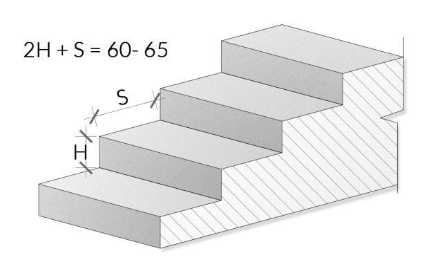 Stopnie Stopnie schodów nie powinny być ażurowe.