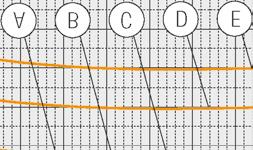 grzewczej: A = 65 C B = 55 C C = 45 C D = 35 C E = 25 C Moc grzewcza