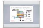 Spektrum produktów Automatyzacja Budowa systemu Rozszerzenie magistrali systemowej Com 1 RS 422/485 lub RS 232, Modbus (Master/Slave) Com 2 przeglądarka internetowa, Program Setup program PCA3000 do