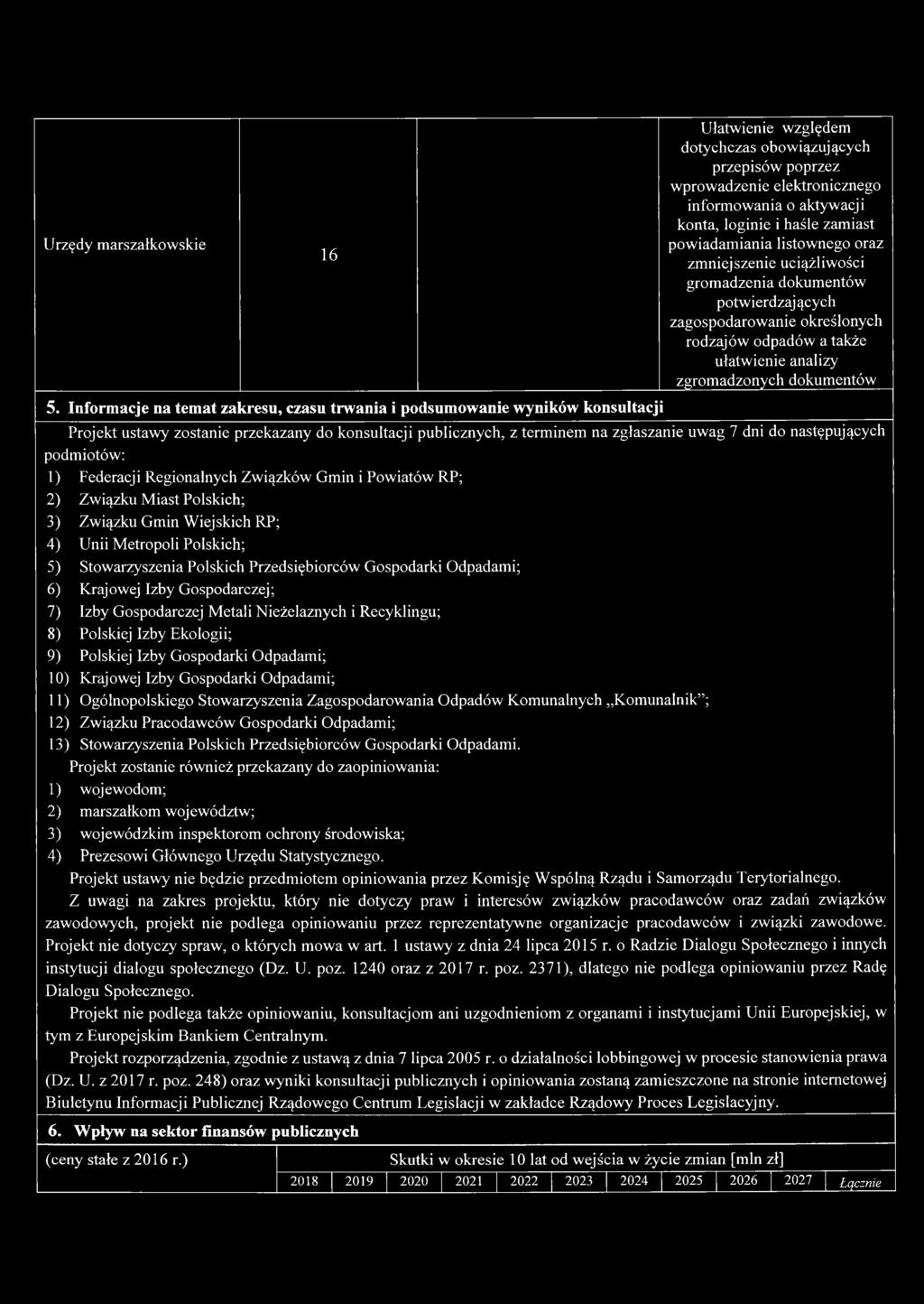 konta, loginie i haśle zamiast powiadamiania listownego oraz zmniejszenie uciążliwości gromadzenia dokumentów potwierdzaj ących zagospodarowanie określonych rodzajów odpadów a także ułatwienie