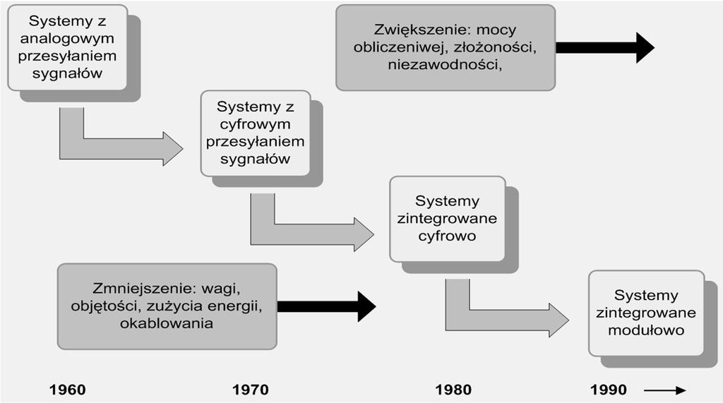 20 A. Cieślik i in.