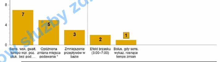 Podsumowanie epizodów Raport Podsumowanie epizodów zawiera podsumowanie danych pacjenta dotyczących stężenia glukozy, węglowodanów i insuliny w wybranym okresie czasu.