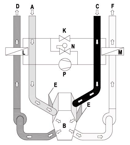ZASADA DZIAŁANIA Napędzana elektrycznie sprężarka pompuje czynnik chłodniczy kolejno przez skraplacz (M), kapilarę (K) i parownik (L).