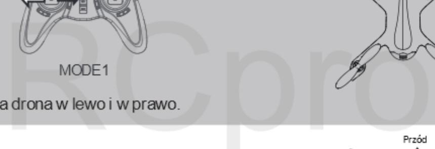 6.4 Drążki nadajnika UWAGA: Aby zapobiec utracie kontroli nad urządzeniem, zawsze przesuwaj drążki nadajnika powoli. Bądź świadom, że ruchy drążka zredukują dostępną siłę nośną modelu.