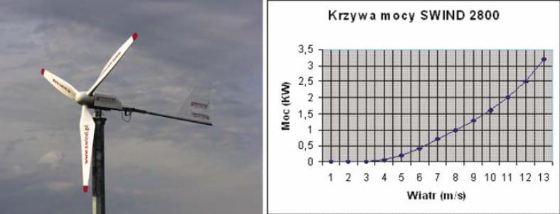 1.1. Przykłady konstrukcji siłowni wiatrowych trójpłatowych Wirniki trójpłatowe są najczęściej spotykanym rozwiązaniem zarówno w siłowniach dużej, średniej jak i małej mocy.