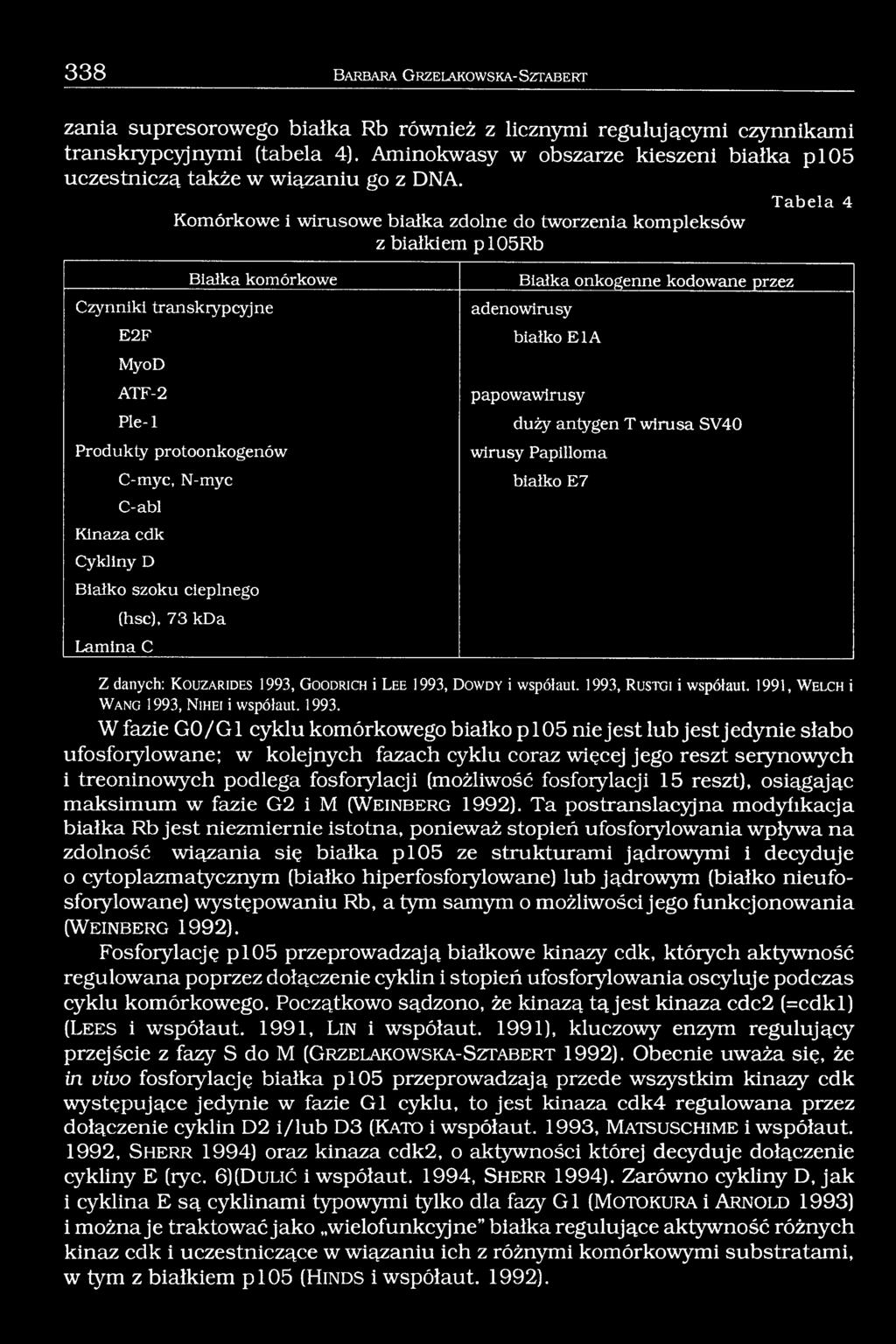 Tabela 4 Komórkowe i wirusowe białka zdolne do tworzenia kompleksów z białkiem p 105Rb Białka komórkowe Czynniki transkrypcyjne E2F MyoD ATF-2 Ple-1 Produkty protoonkogenów C-myc, N-myc C-abl Kinaza