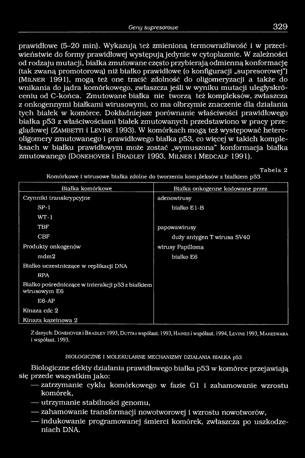 tracić zdolność do oligomeryzacji a także do wnikania do jądra komórkowego, zwłaszcza jeśli w wyniku mutacji uległyskróceniu od C-końca.