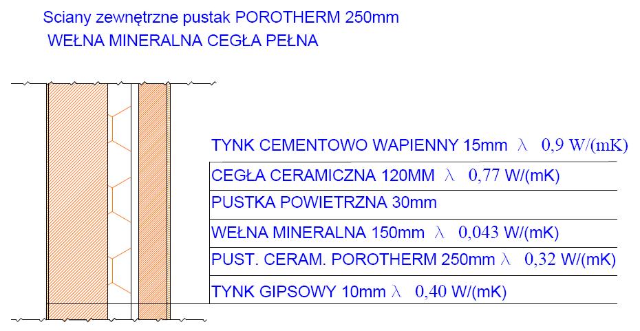 11. Rozkład temperatury w ścianie zewnętrznej kondygnacji mieszkalnych w skali grubości warstw oraz w skali oporów cieplnych,