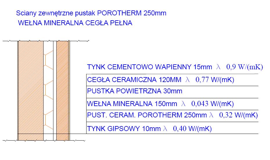 2. spółczynnik przenikania ciepła U k dla ściany zewnętrznej kondygnacji mieszkalnych z uwzględnieniem zryczałtowanego dodatku na dobrze zaizolowane mostki liniowe, Przyjęto: Opór przejmowania ciepła