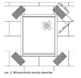 KATALOG ROZWIĄZAŃ TECHNICZNYCH - SYSTEM OCIEPLEŃ termpir 3. Kołkowanie Kołkowanie, oraz przyklejanie siatki zbrojącej należy rozpocząć nie wcześniej niż po dwóch dniach od przyklejenia płyt termpir.