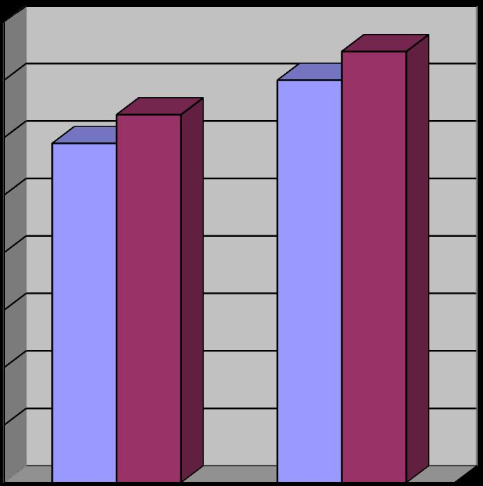 Raport z egzaminu gimnazjalnego 2017 przeprowadzonego w ZS Nr 2 Gimnazjum nr 1 w Wodzisławiu z części humanistycznej 80% 70% 60% 50% 40%