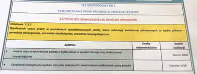 27 lutego Na zaproszenie Pani Prezes Szpitali Pomorskich Jolanty Sobierańskiej-Grendy Przewodnicząca Anna Czarnecka uczestniczyła w spotkaniu z Przedstawicielami Ministerstwa Zdrowia na czele z