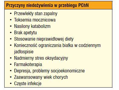 Najczęstsze przyczyny niedożywienia wśród chorych z PChN [5]. [5]. Cawood A.L., Elia M., Stratton R.J.
