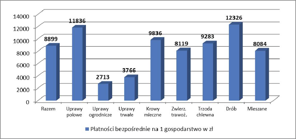 Rysunek 3.