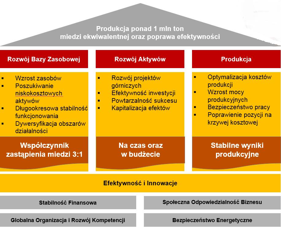 Dzisiejsze spojrzenie KGHM Polska Miedź S.A.