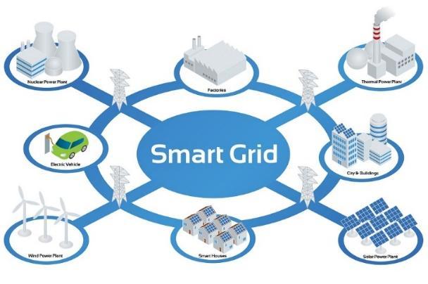 SPS Smart Power Station Podstawowe funkcje Zasilanie odbiorców w energię elektryczną; Przystosowana do zdalnego monitorowania i