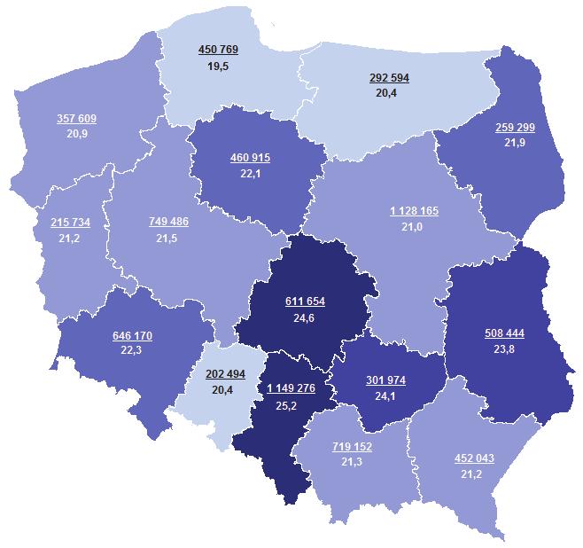 w województwie śląskim, nieco niższy w województwie łódzkim (24,6 %), a najniższy 19