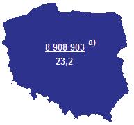 LICZBA EMERYTÓW I RENCISTÓW WEDŁUG WOJEWÓDZTW ORAZ JAKO ODSETEK POPULACJI MIESZKAŃCÓW NUMBER OF RETIREES AND PENSIONERS BY VOIVODSHIPS AND AS PERCENT OF TOTAL POPULATION 206 091 163 461 32 166 MSWiA