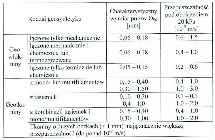 Tabl.12.