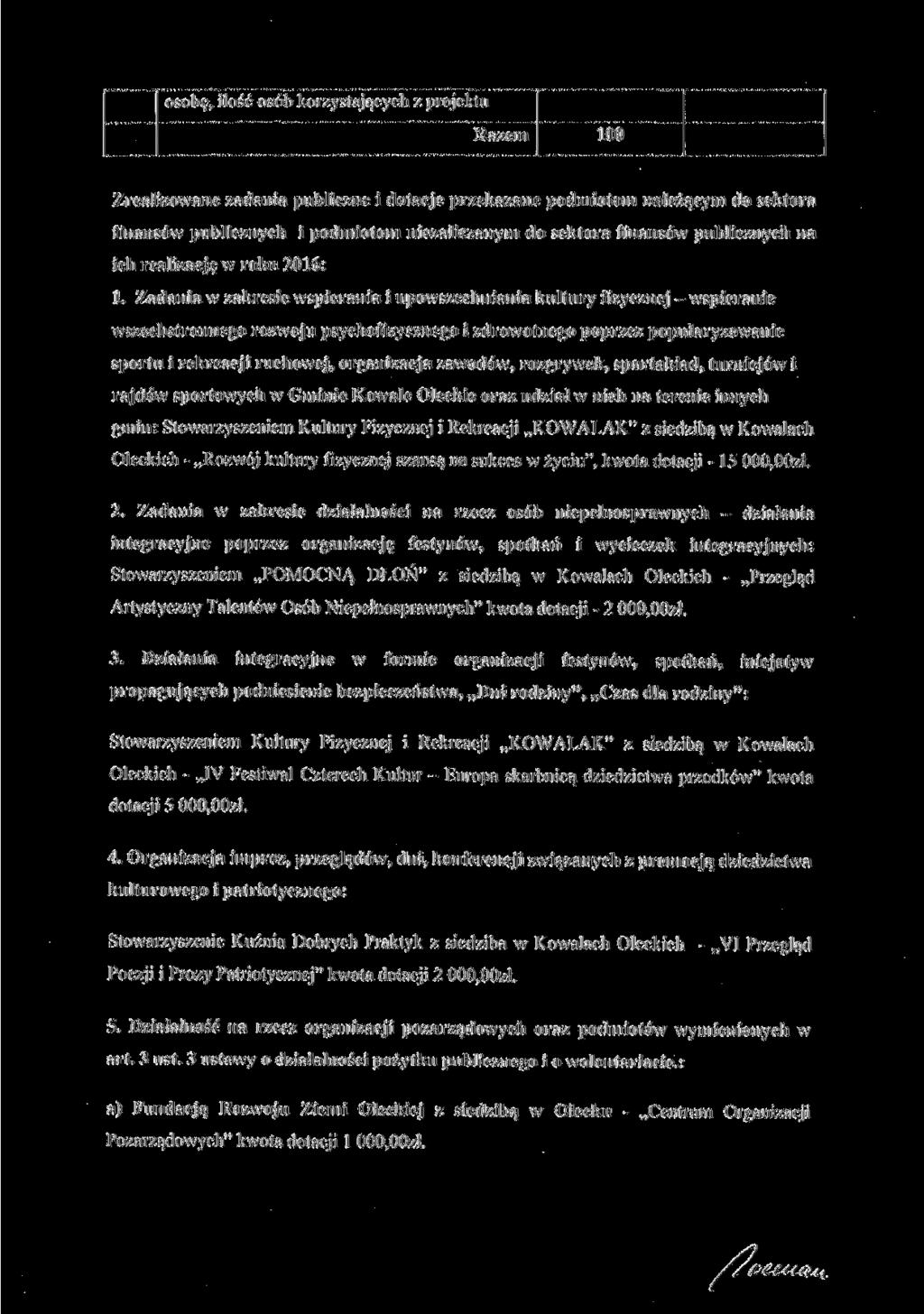 osobę, ilość osób korzystających z projektu Razem 100 Zrealizowane zadania publiczne i dotacje przekazane podmiotom należącym do sektora finansów publicznych i podmiotom niezaliczanym do sektora