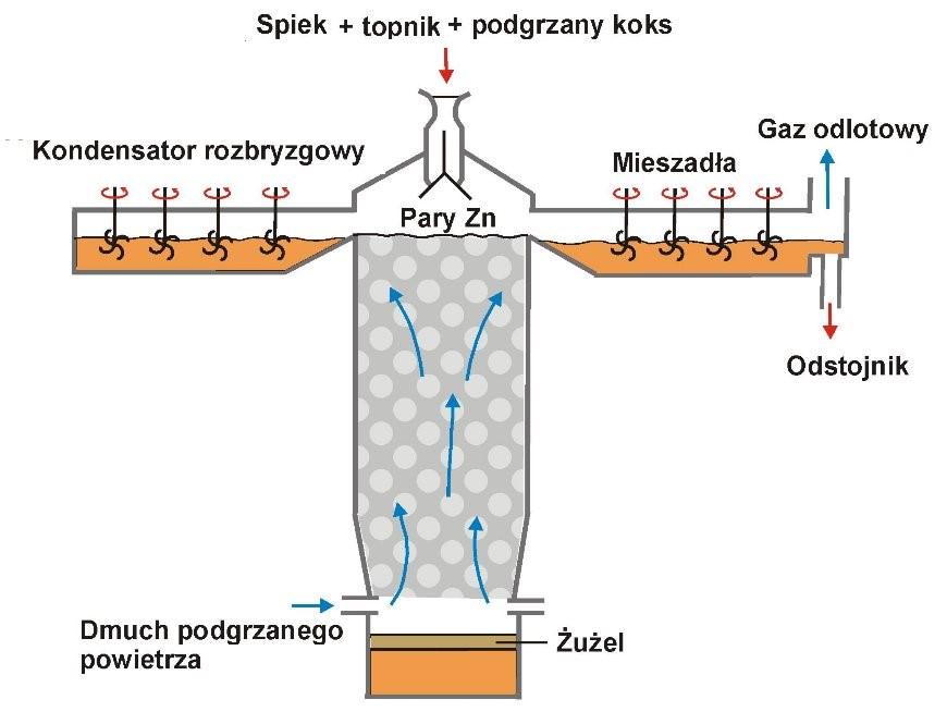 Zadanie 12. Ciśnienie gazu w instalacji przemysłowej powinno mieścić się w granicach 2,2 3,7 MPa.