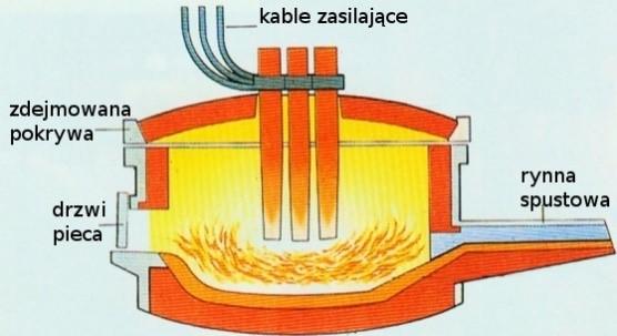 Zadanie 16. Które z wymienionych wyrobów produkuje się z proszków wolframu? Zadanie 17. Styki elektryczne i elektrody spawalnicze.
