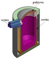 Zadanie 26. Jaki typ pieca elektrycznego przedstawiono na rysunku? Oporowy. Indukcyjny tyglowy. Indukcyjny kanałowy. Łukowy z nagrzewaniem pośrednim. Zadanie 27.