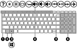Klawisze specjalne Element Opis (1) Klawisz esc Wyświetla informacje o systemie (po naciśnięciu razem z klawiszem fn).